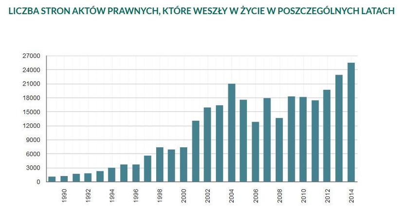 Rekordowa liczba przepisów Rekordowa liczba przepisów