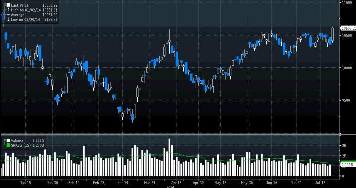 Notowania indeksu Hang Seng China Enterprises od początku roku. Źródło: Bloomberg. Notowania indeksu Hang Seng China Enterprises od początku roku. Źródło: Bloomberg.