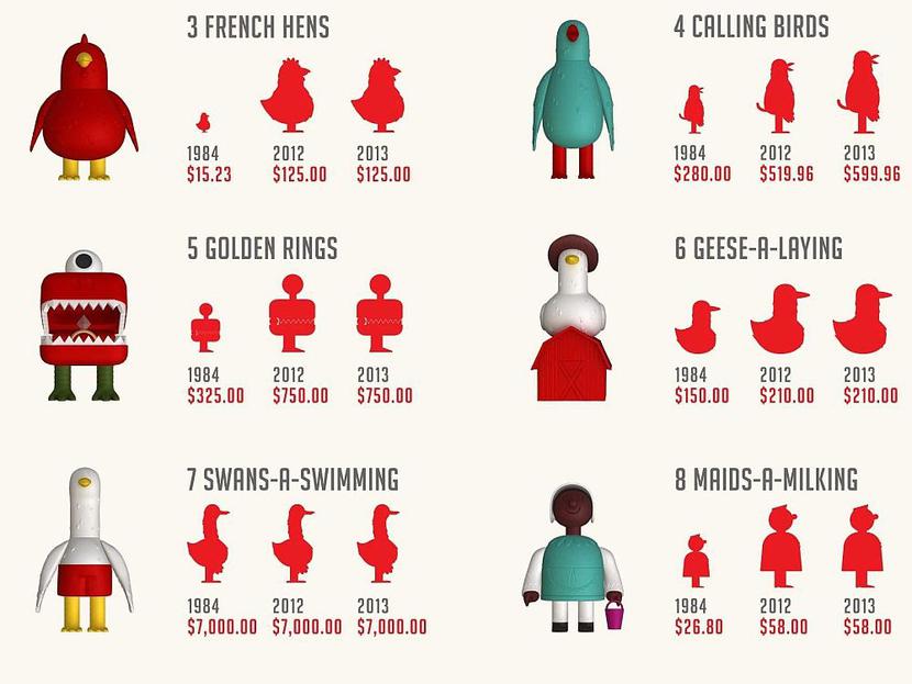 Infografika na podstawie tegorocznego zestawienia świątecznego indeksu (FOT. ARC) Infografika na podstawie tegorocznego zestawienia świątecznego indeksu (FOT. ARC)
