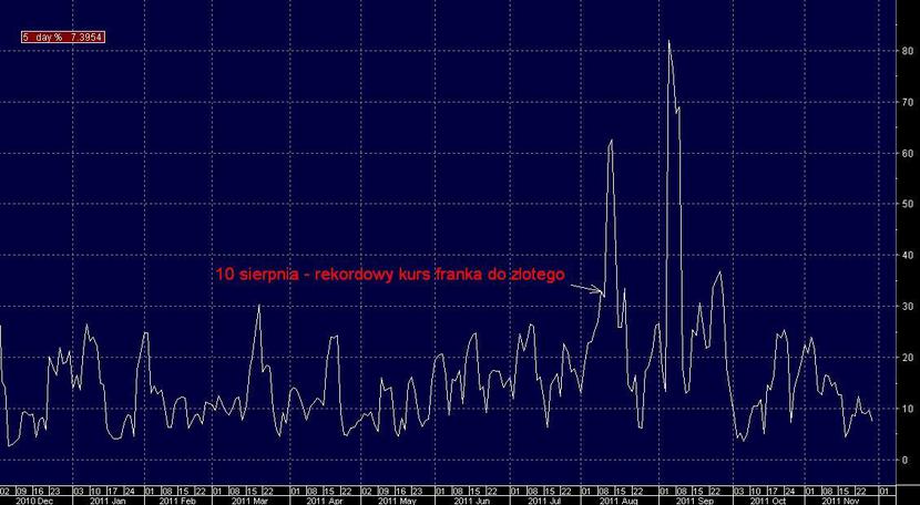 źródło: Bloomberg źródło: Bloomberg