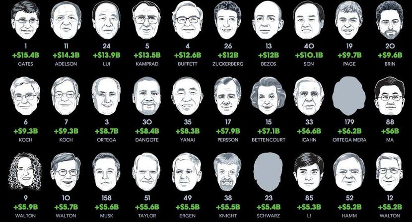 Kto zyskał w 2013 r.? Oto zestawienie Bloomberga (źródło: bloomberg.com) Kto zyskał w 2013 r.? Oto zestawienie Bloomberga (źródło: bloomberg.com)