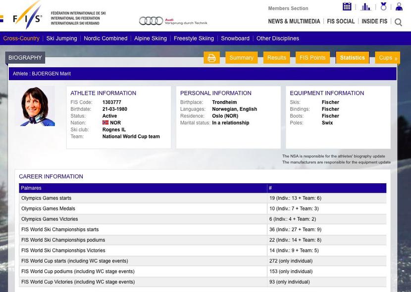 KARIERA JAK MARZENIE: KARIERA JAK MARZENIE: