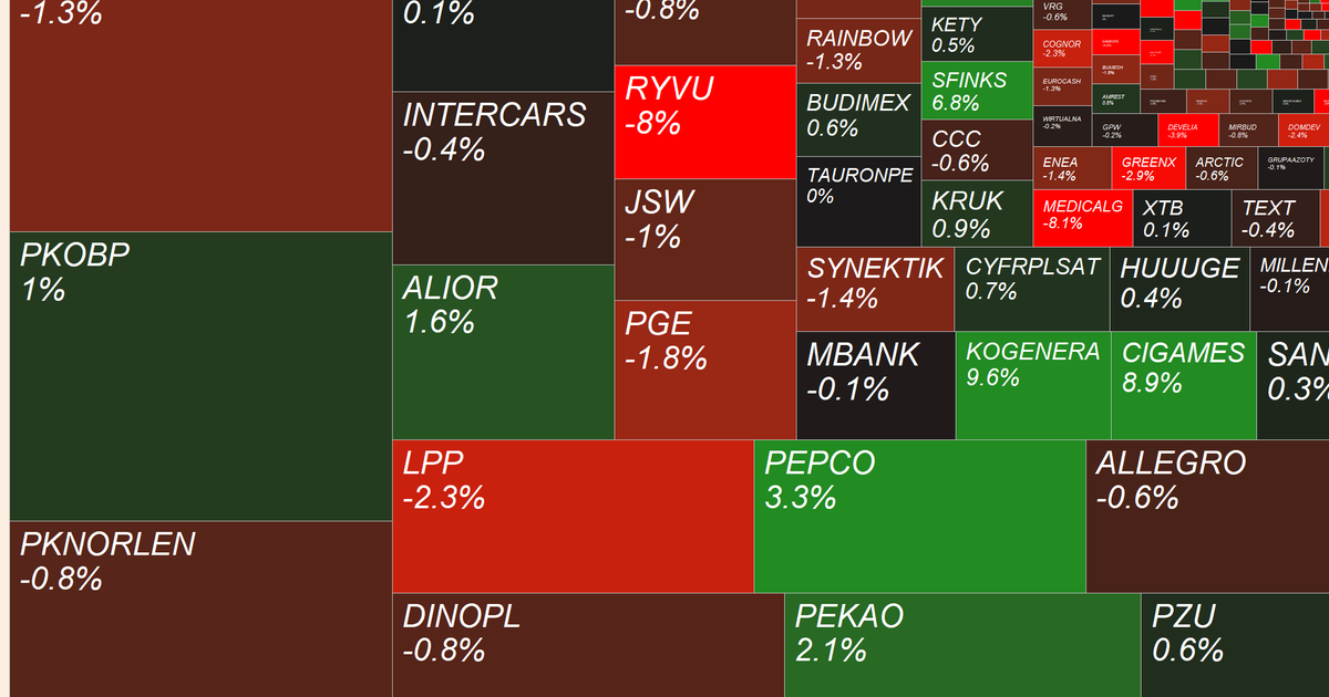 Mapa Gpw Ryvu Synektik Medicalgorithmics Kogeneracja I Asbis W