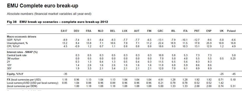 Propnozy ING Propnozy ING