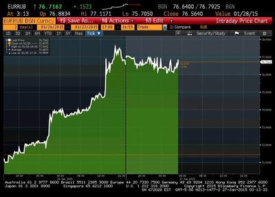 Notowania EUR/RUB w poniedziałek i wtorek