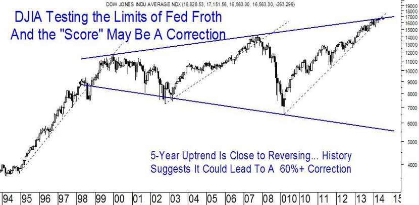 Analiza techniczna indeksu Dow Jones według Abigail Doolittle. Źródło: Cnbc.com. Analiza techniczna indeksu Dow Jones według Abigail Doolittle. Źródło: Cnbc.com.