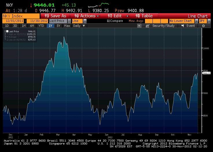 źródło: Bloomberg źródło: Bloomberg