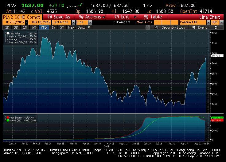 źródło: Bloomberg źródło: Bloomberg