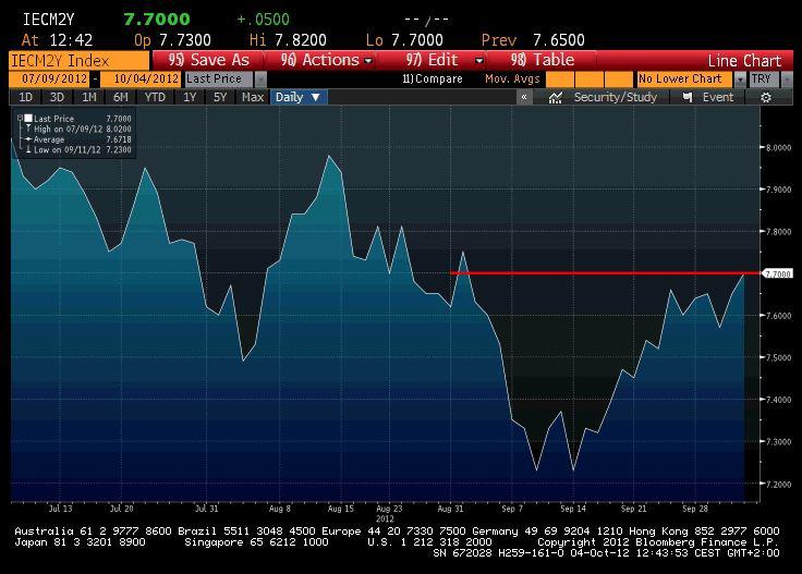 Bloomberg Bloomberg