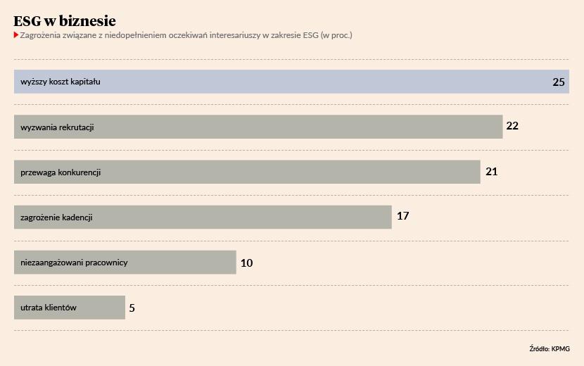 Dobra Strategia ESG Na Kryzysowe Czasy Puls Biznesu Pb Pl