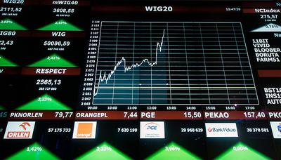 8proc. - o tyle musi urosnąć jeszcze WIG, by osiągnąć rekord z 2007 r.