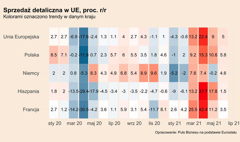 Jak E Handel Zmienia Bran Odzie Ow Puls Biznesu Pb Pl