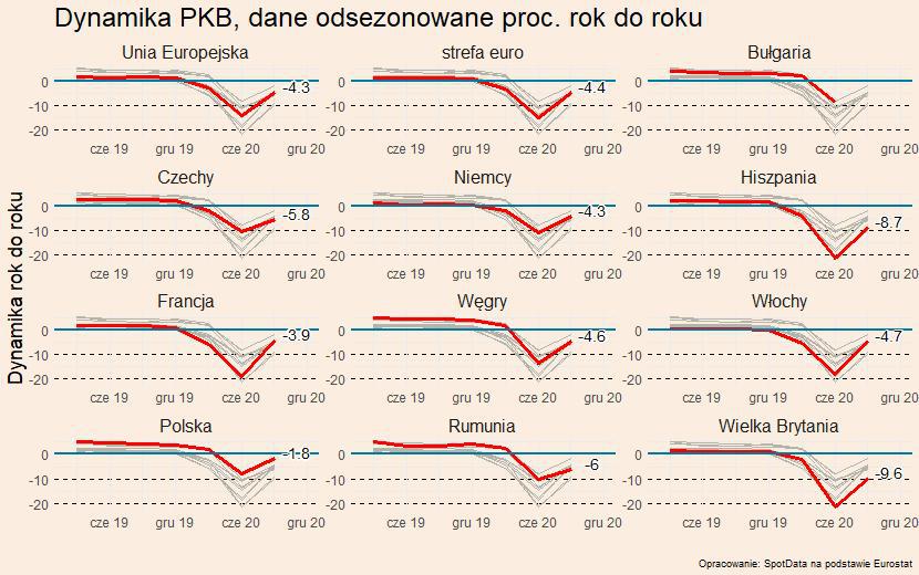 Szybkie Odbicie W Trzecim Kwartale W Europie Przechodzi Do Historii