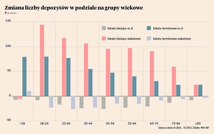 Szał na depozyty trwa w najlepsze Puls Biznesu pb pl