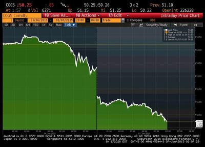 Notowania ropy Brent z lutowych kontraktów przez ostatnie 2 dni
