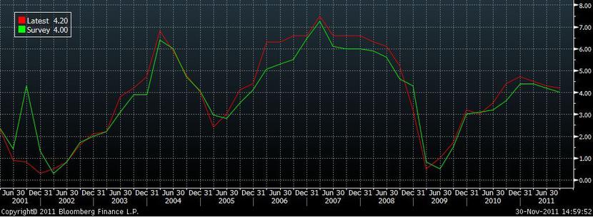 oczekiwania vs. fakty dla polskego PKB (źródło: Bloomberg) oczekiwania vs. fakty dla polskego PKB (źródło: Bloomberg)
