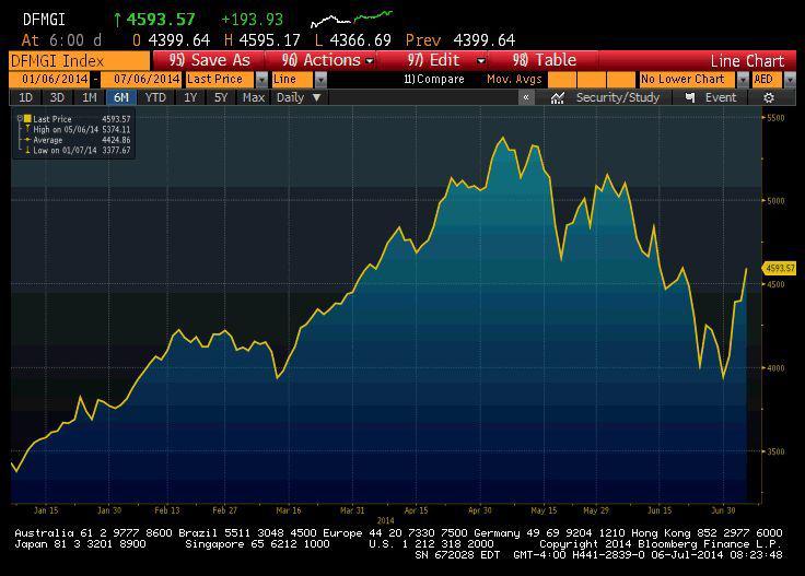 źródło: Bloomberg źródło: Bloomberg