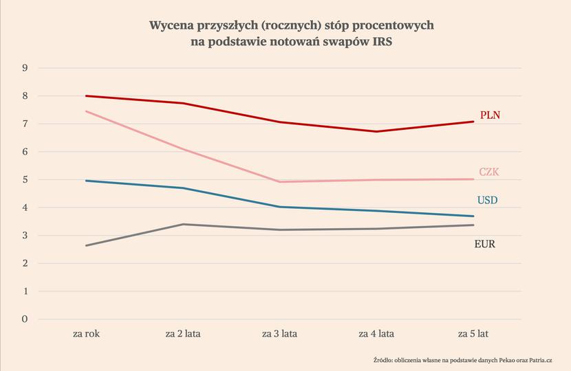 Banki centralne pod presją rynków na wzrost stóp Puls Biznesu pb pl