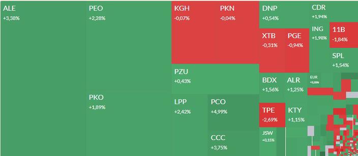 Mapa Gpw Drago Ailleron Pepco Allegro I Ci Games W Centrum Uwagi