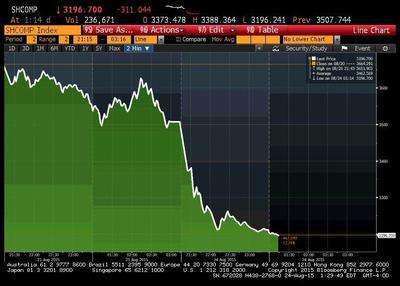 Indeks Shanghai Composite w piątek i poniedziałek