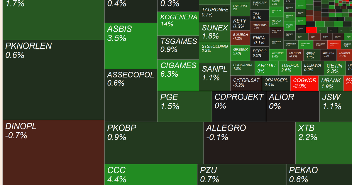 Mapa GPW CCC Kogeneracja Atende I Asbis W Centrum Uwagi Puls