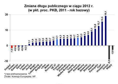 źródło: MF źródło: MF