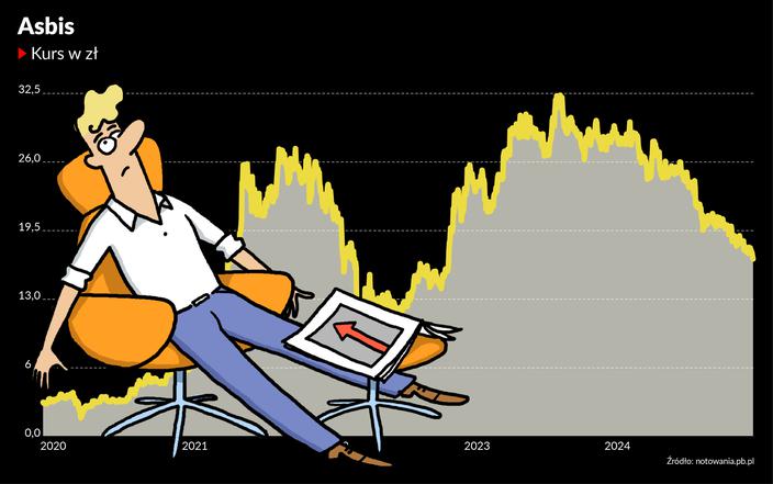 Inwestor Wojtek Czas na decyzję w sprawie Asbisu Puls Biznesu pb pl