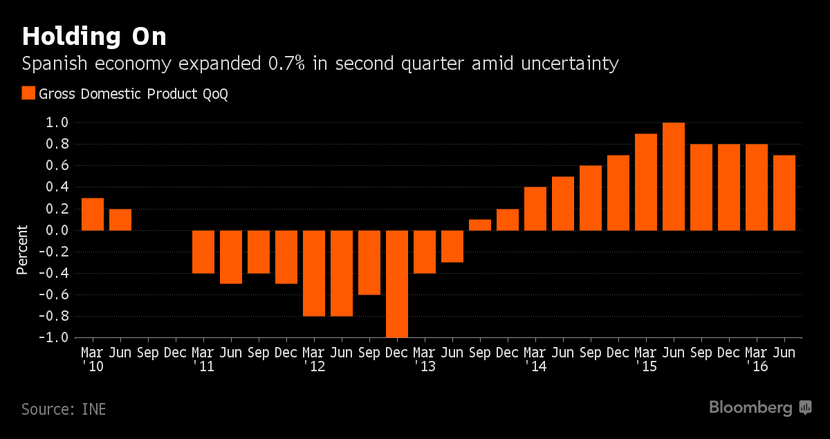 Dynamika PKB Dynamika PKB