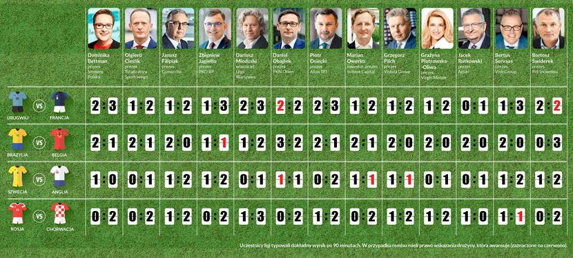 Liga Typerów Liga Typerów