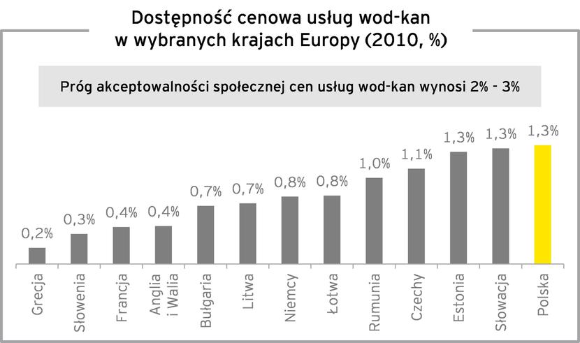 źródło: EY źródło: EY