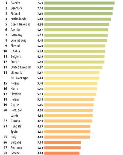 Ranking krajów wg wartości Indeksu Sprawiedliwości Społecznej, obliczagego przez Fundację Bertelsmanna