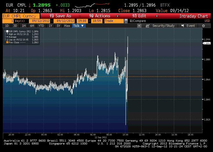 źródło: Bloomberg źródło: Bloomberg