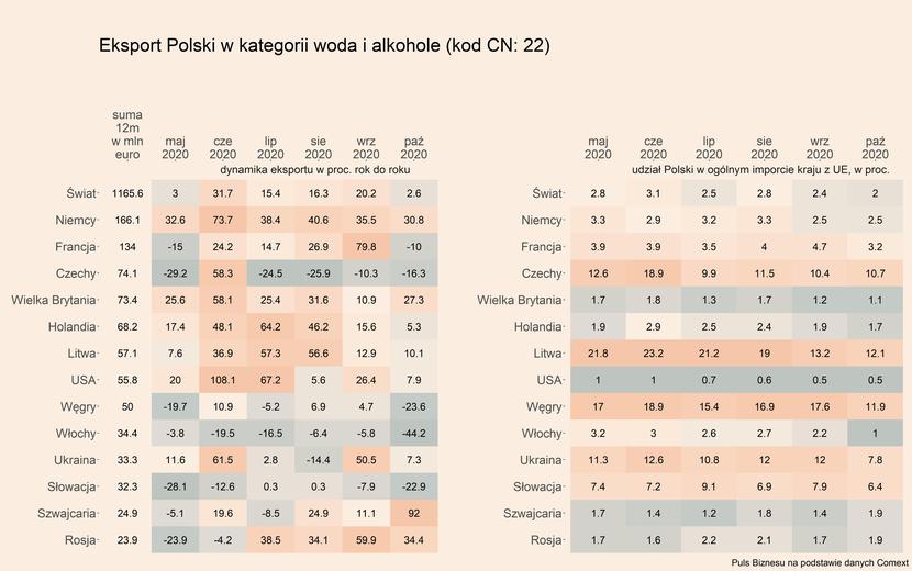 Eksport Rolno Spo Ywczy Na Wykresach Puls Biznesu Pb Pl