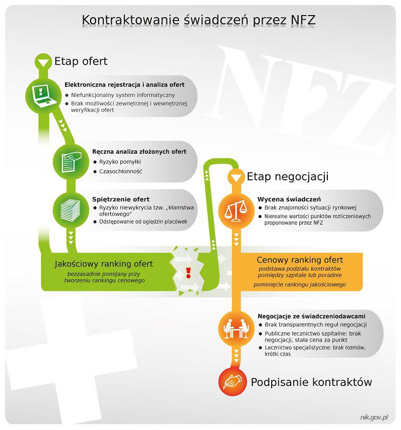 Żródło: nik.gov.pl Żródło: nik.gov.pl