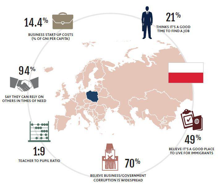 Legatum Prosperity Index o Polakach w 2013 roku Legatum Prosperity Index o Polakach w 2013 roku