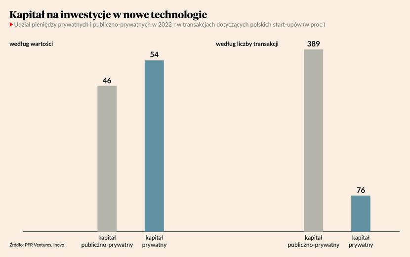 Założyciel Marvipolu Otworzył Fundusz Ulokuje Kapitał W Nowych Technologiach Puls Biznesu Pb Pl