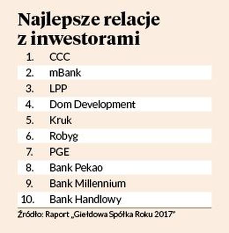 Dwa lata pracy zaprocentowały