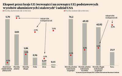 Myślę, że polskie firmy nie zrezygnują z tak atrakcyjnego rynku, choć oczywiście będą tam miały niższe zyski niż wcześniej.  Marek Suchowolec, IGMNiR