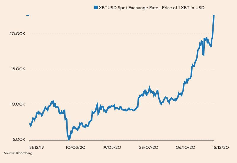 grafico forex bitcoin 1 trilione del mercato del mercato btc