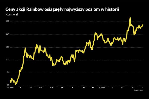 Polacy podróżują więcej, Europejczycy mniej. Pięć wykresów o branży turystycznej