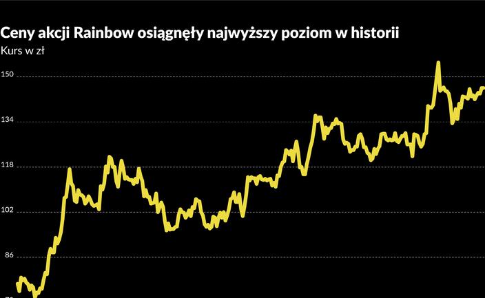 Polacy podróżują więcej, Europejczycy mniej. Pięć wykresów o branży turystycznej