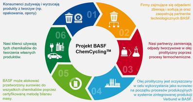 30 lat z innowacjami BASF
