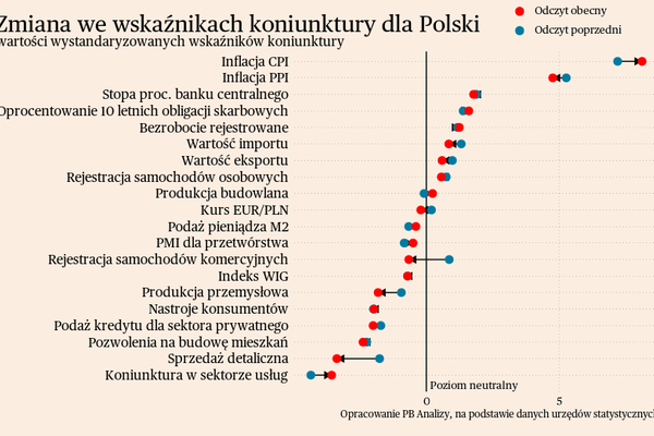 Gospodarka żyje nadziejami