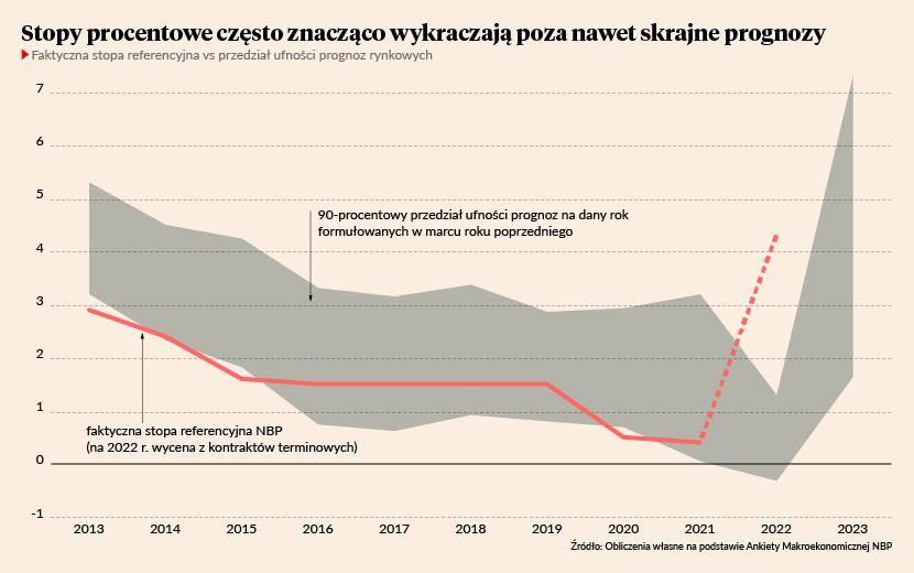 10 Najważniejszych Zjawisk Makroekonomicznych Miesiąca - Puls Biznesu ...