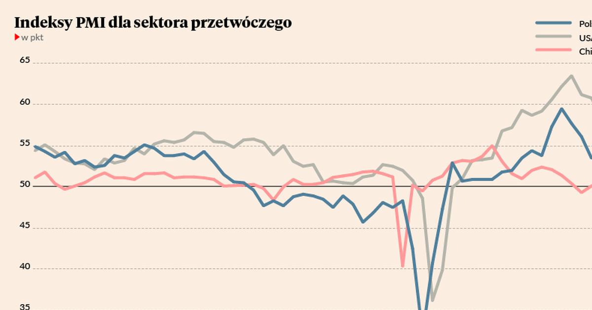 Nastroje W Przemyśle Zaskakująco Dobre Puls Biznesu Pbpl 3073