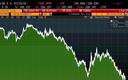 Citigroup: koniec wzrostu cen obligacji Polski