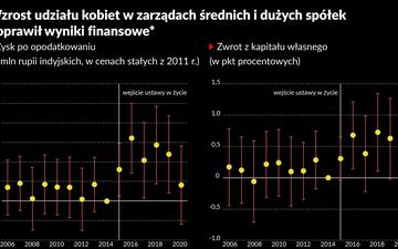 Więcej kobiet, więcej zysków, czyli moc kobiecego zarządzania