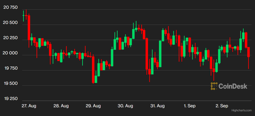 Bitcoin - wykres tygodniowy Bitcoin - wykres tygodniowy