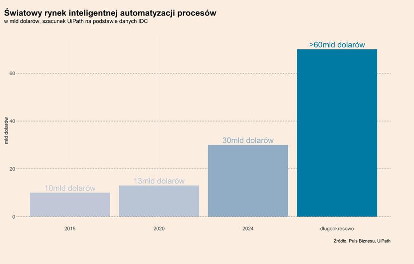 Kpo Przeznacza 35 Mld Zł Na Cyfryzację Jakie Dziedziny Skorzystają Puls Biznesu Pbpl 9366