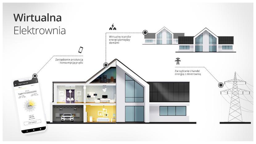 SunRoof wirtualna elektrownia